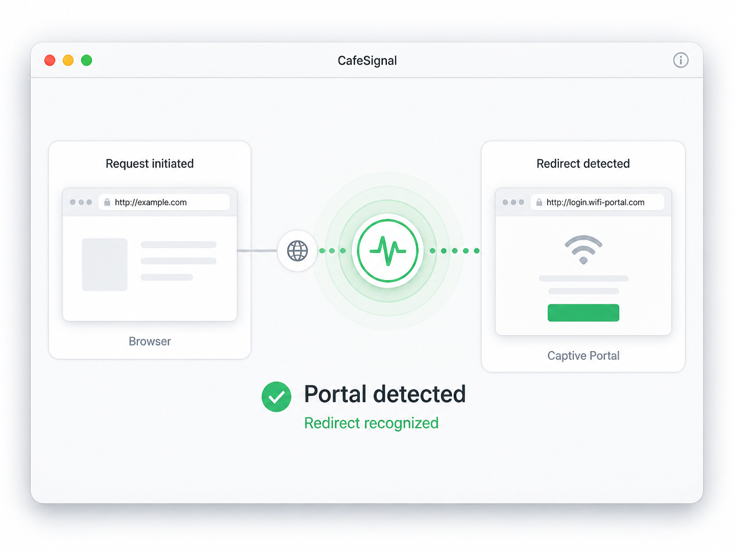 CafeSignal recognizes a browser redirect to a captive portal login page